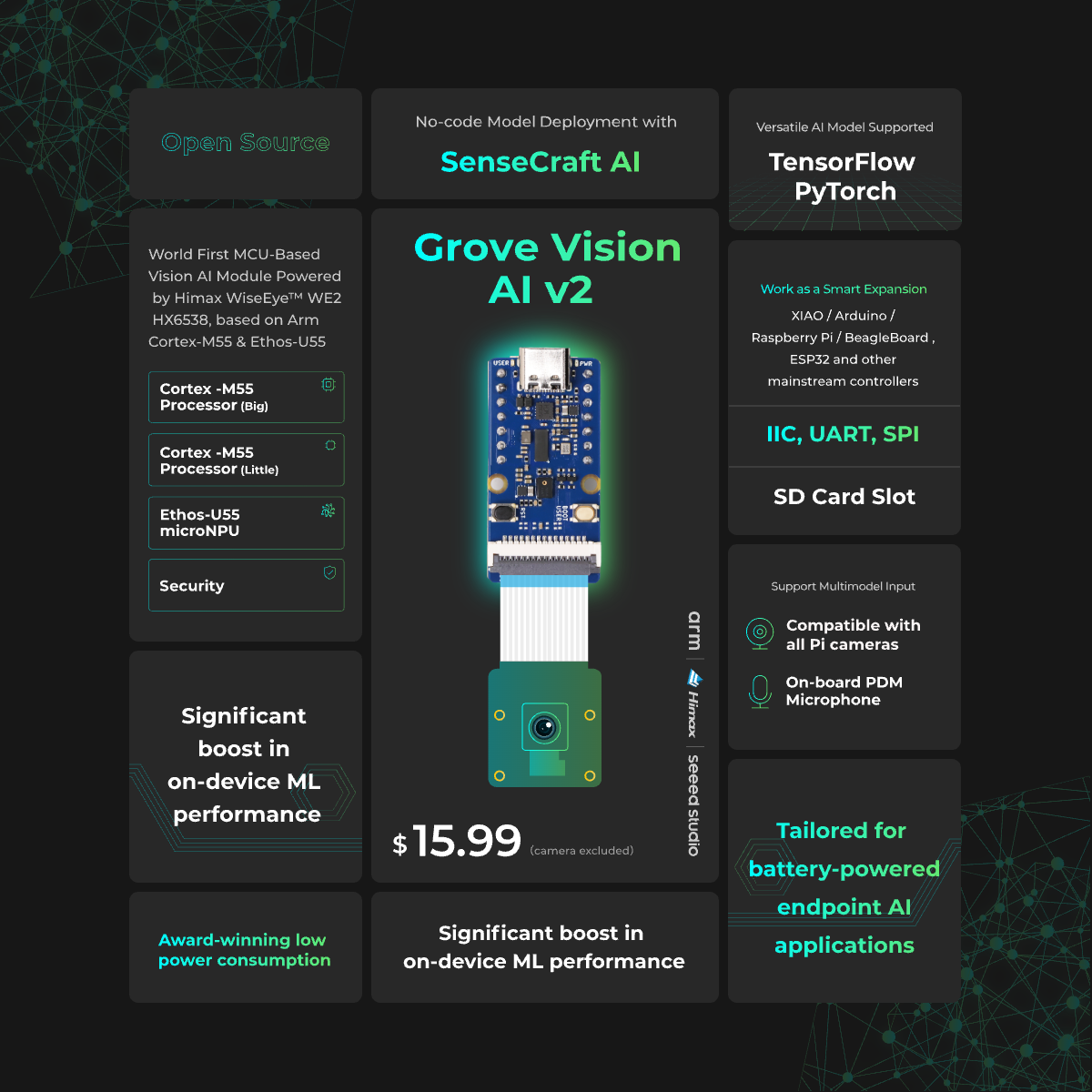 مجموعة Grove Vision AI V2 - مع - مراجعة Sensor Kit Arduino وسعره