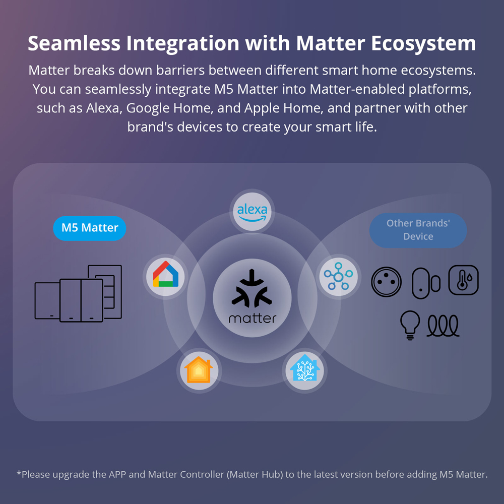 SONOFF M5-120 Matter Smart Wal - مراجعة Esp32 Smart Home Kit وسعره