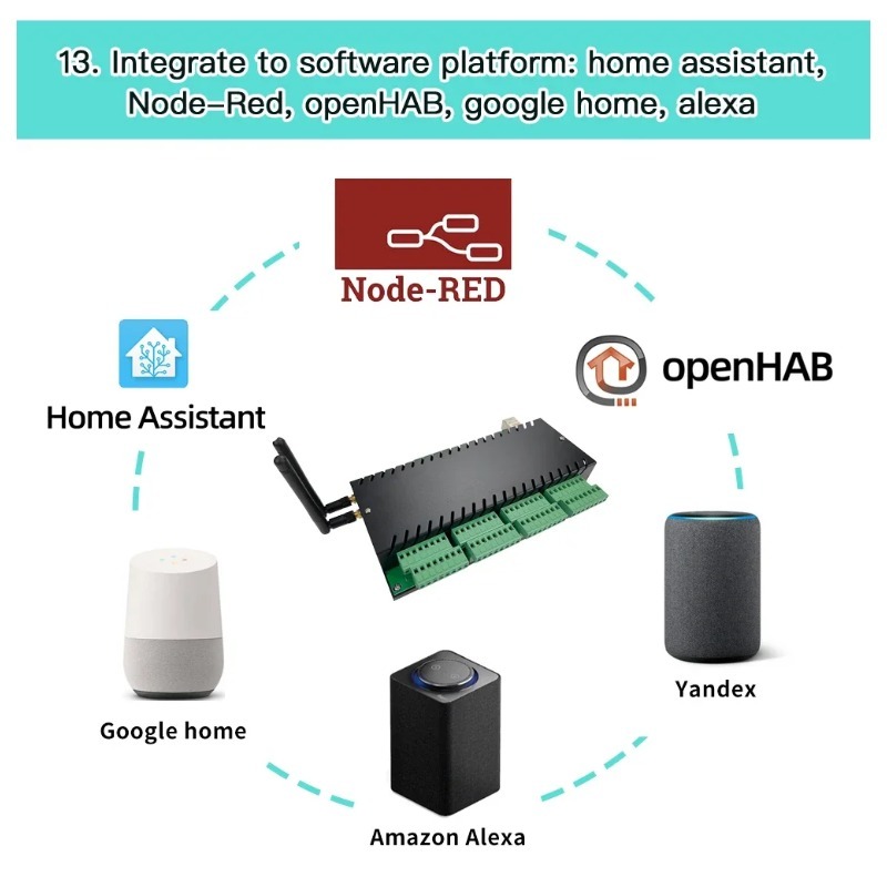 وحدة تحكم ذكية لاسلكية احترافي - مراجعة Esp32 Smart Home Kit وسعره