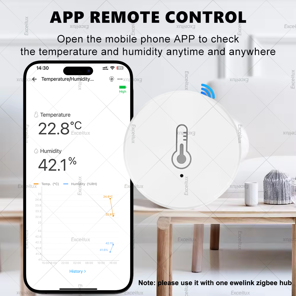 EWelink Smart Zigbee مستشعر در - مراجعة Smart Home Automation Kit وسعره